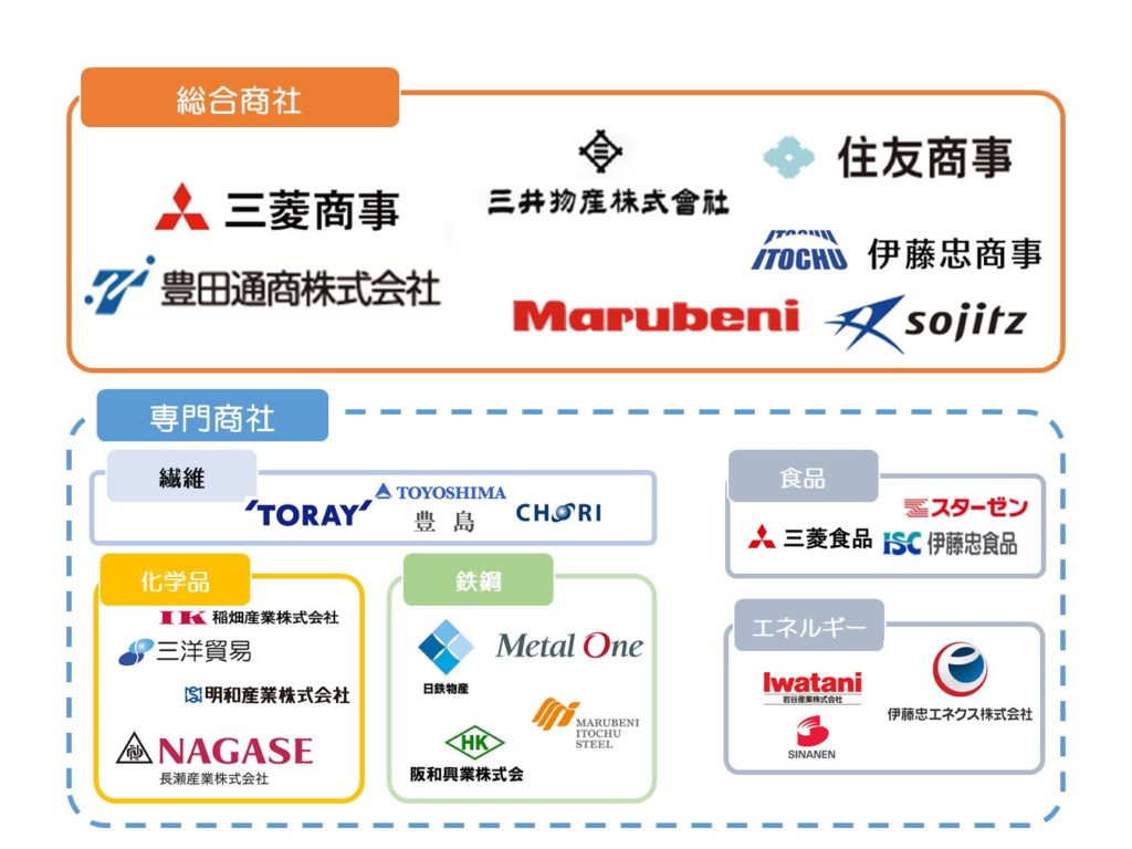 図解付き 商社マンとは 仕事内容 年収 ビジネスモデル Tanomo Navi 図解付き 商社マンとは 仕事内容 年収 ビジネスモデル Tanomo Navi