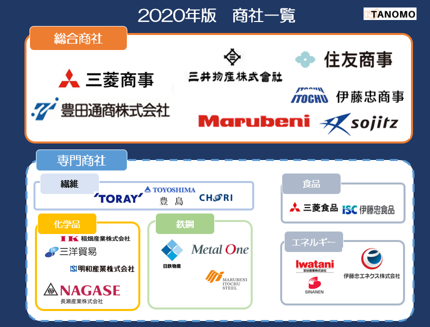 総合商社の仕事内容とは？【元商社マンが過去業務を完全公開】