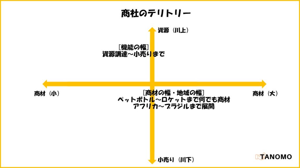 商社マンの仕事内容