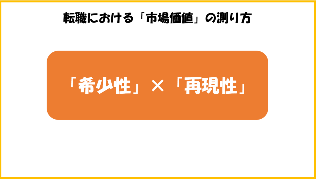 転職市場価値の測り方