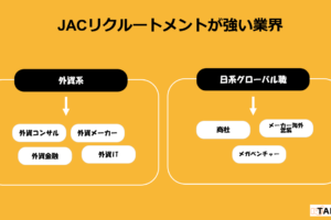 JACリクルートメントの感想・評判