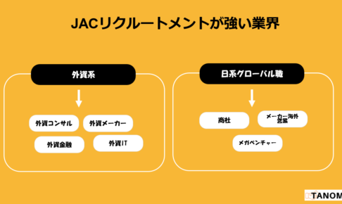 JACリクルートメントの感想・評判