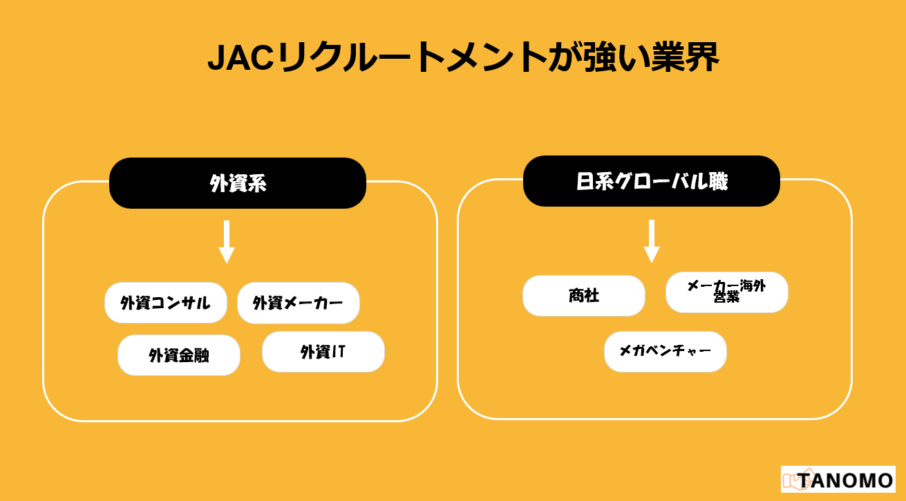 JACリクルートメントの感想・評判