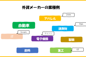 外資メーカーに強いおすすめ転職エージェント