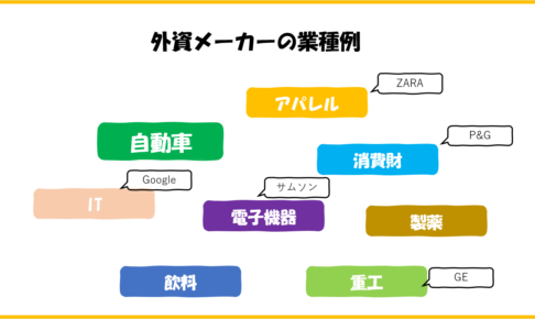 外資メーカーに強いおすすめ転職エージェント