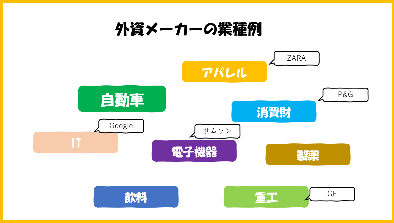 外資メーカーに強いおすすめ転職エージェント