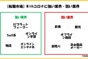 コロナで転職できるのか？