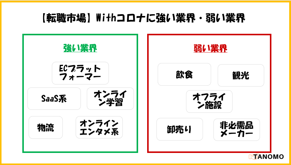 コロナで転職できるのか？