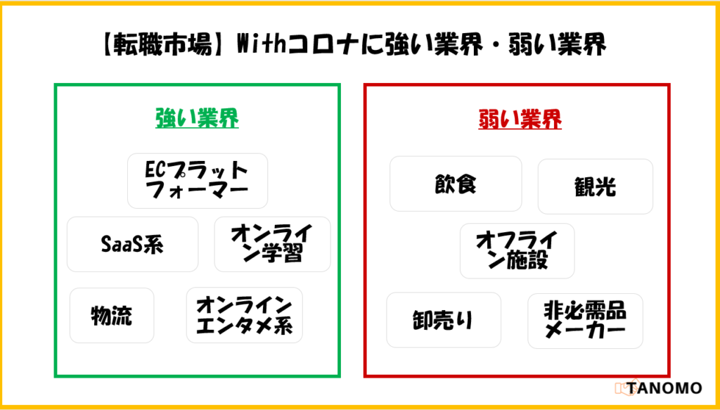 コロナでも転職はできるの？