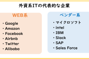 外資系IT企業に強い転職エージェント