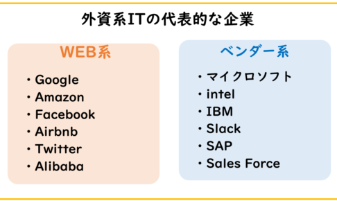 外資系IT企業に強い転職エージェント