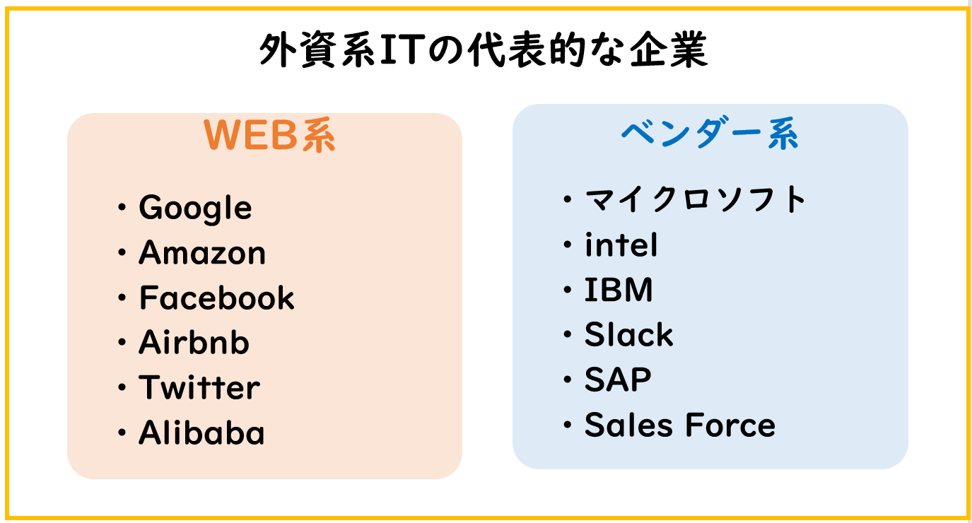 外資系IT企業に強い転職エージェント