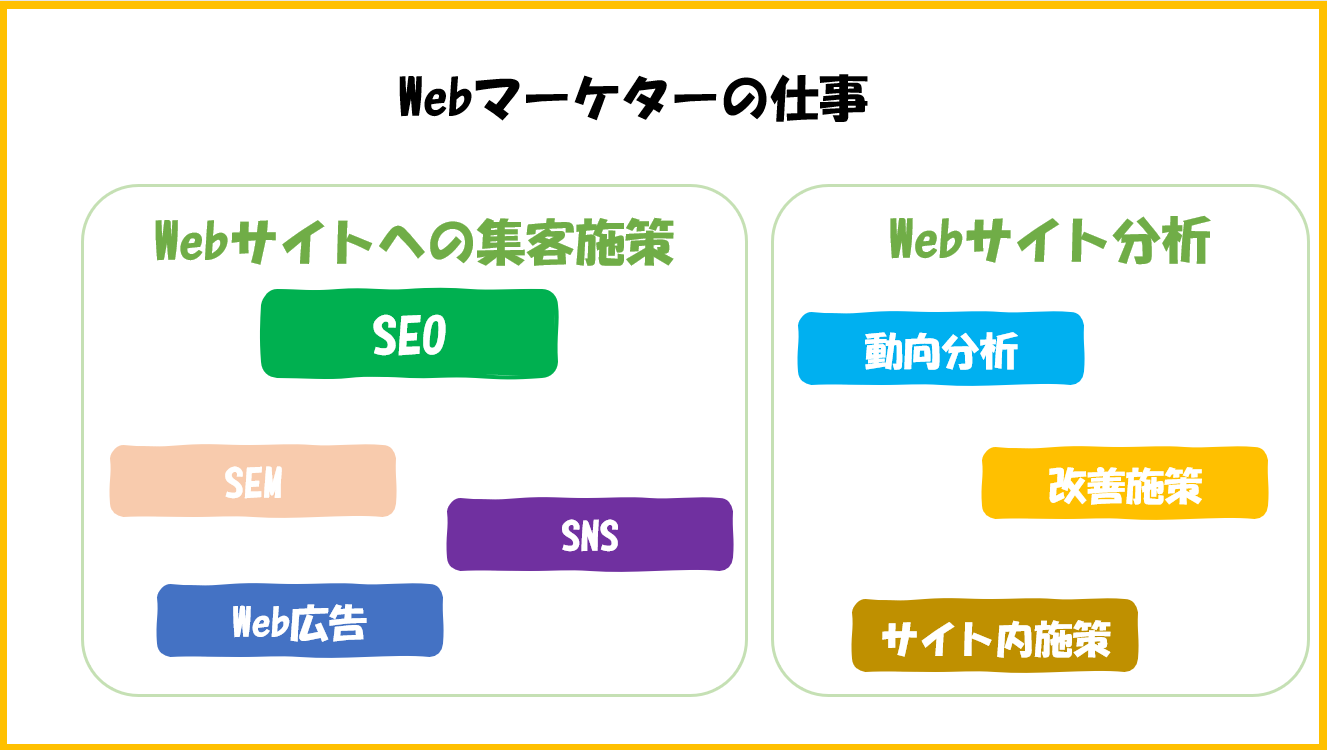 WEBマーケターの仕事内容