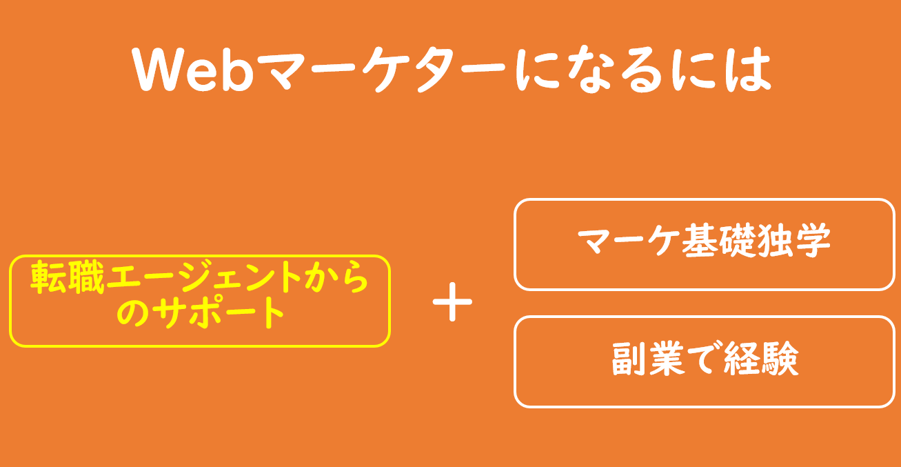 未経験でもWEBマーケターになるには