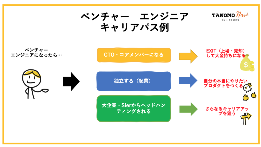 ベンチャーエンジニアのキャリアパス