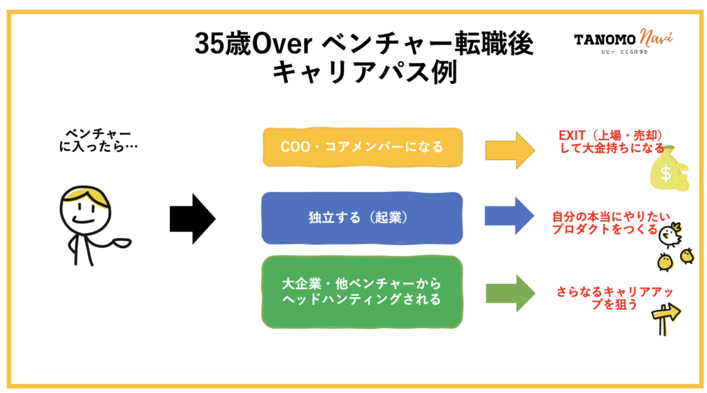 35歳以上でベンチャーに転職するのは危険？