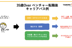 35歳以上でベンチャーに転職するのは危険？