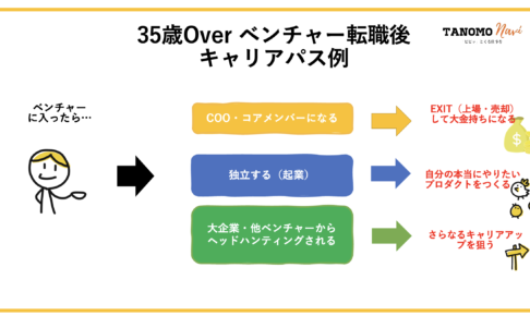 35歳以上でベンチャーに転職するのは危険？