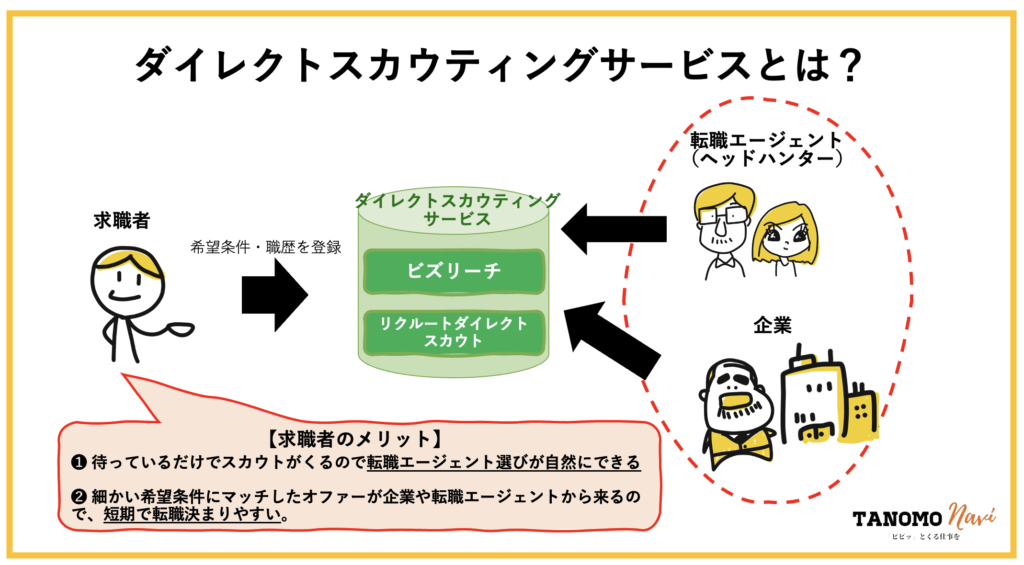 商社　転職エージェント